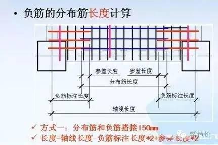 負(fù)筋的分布筋長度計算