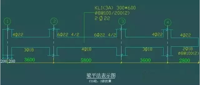 平法 、梁 、 配筋的經(jīng)典算法