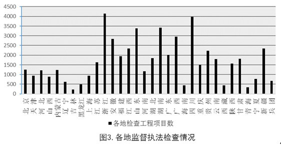 住建部:工程質(zhì)量終身責(zé)任制落實(shí)情況通報