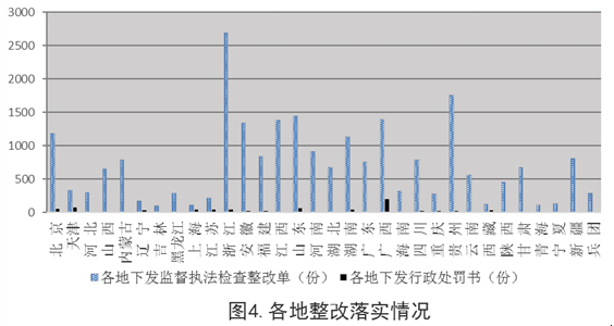 住建部:工程質(zhì)量終身責(zé)任制落實(shí)情況通報