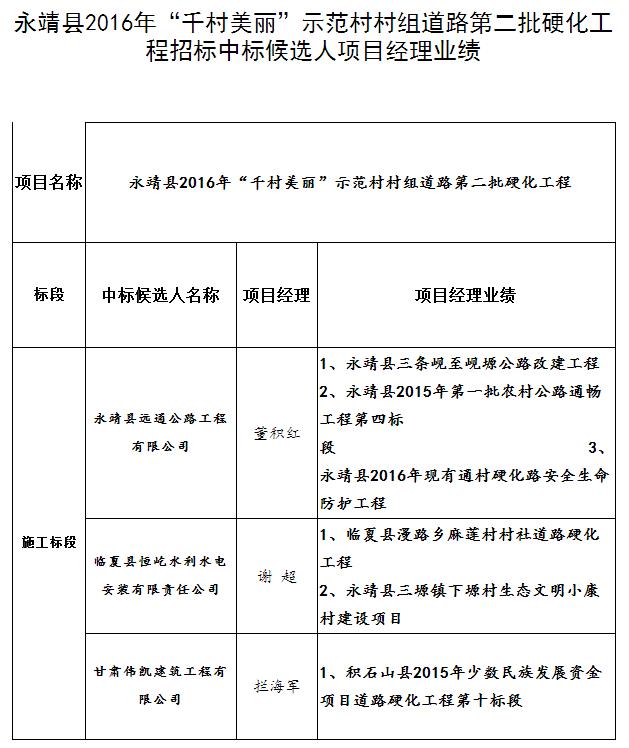 中標候選人項目經理業(yè)績