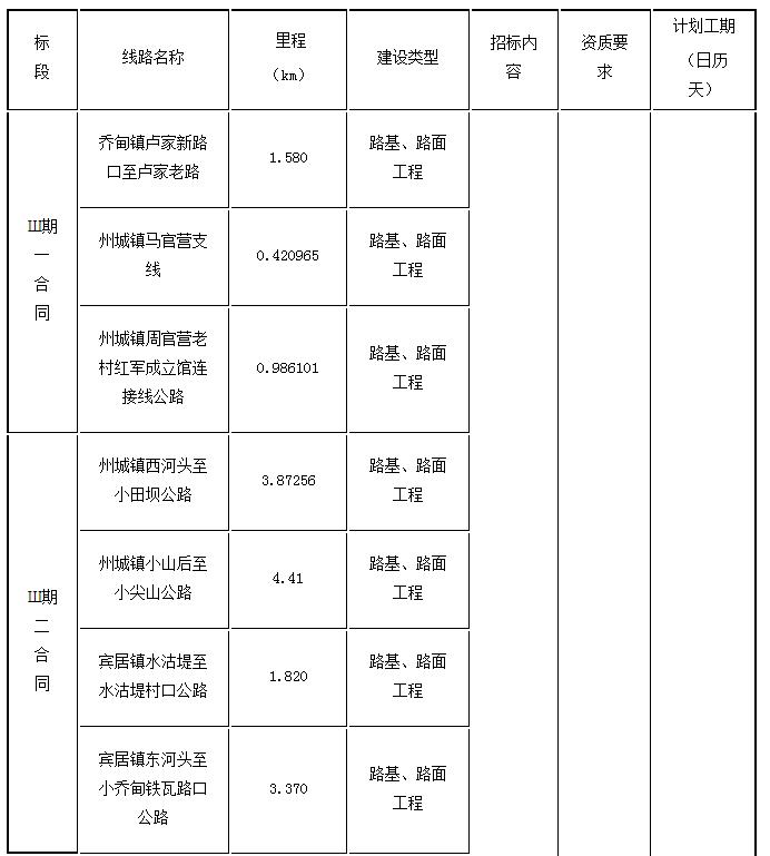 標(biāo)段劃分、招標(biāo)內(nèi)容及計(jì)劃工期1