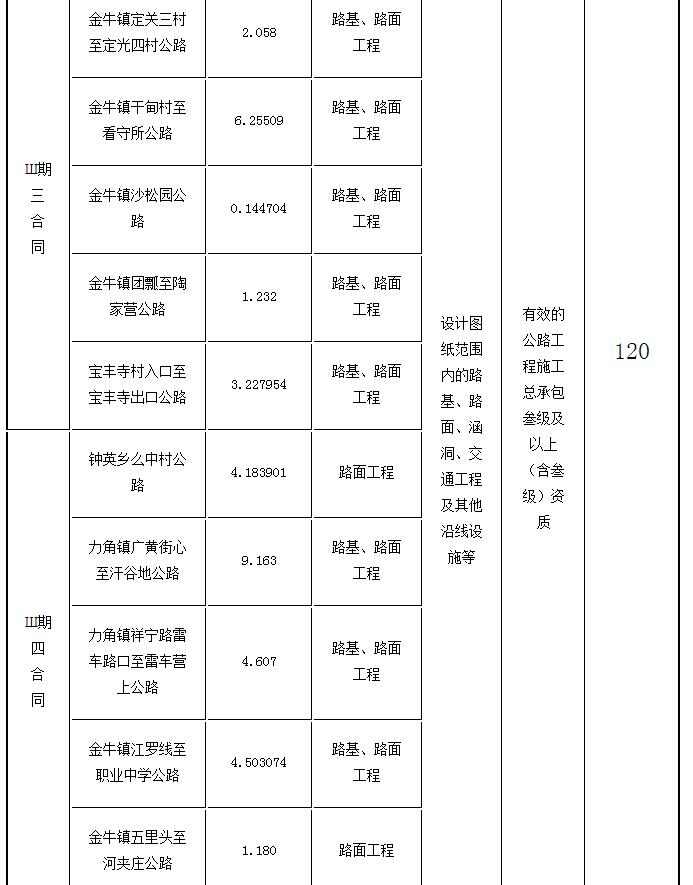 標(biāo)段劃分、招標(biāo)內(nèi)容及計(jì)劃工期2