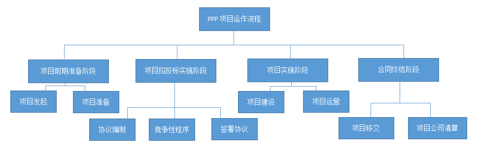 PPP項目咨詢公司