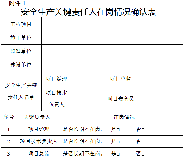 安全生產(chǎn)關(guān)鍵責(zé)任人在崗情況確認表