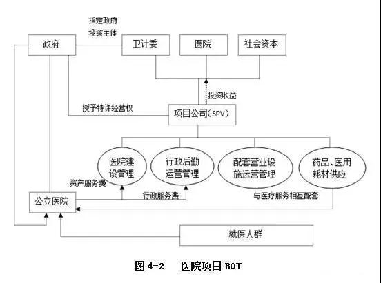 PPP運作模式詳解