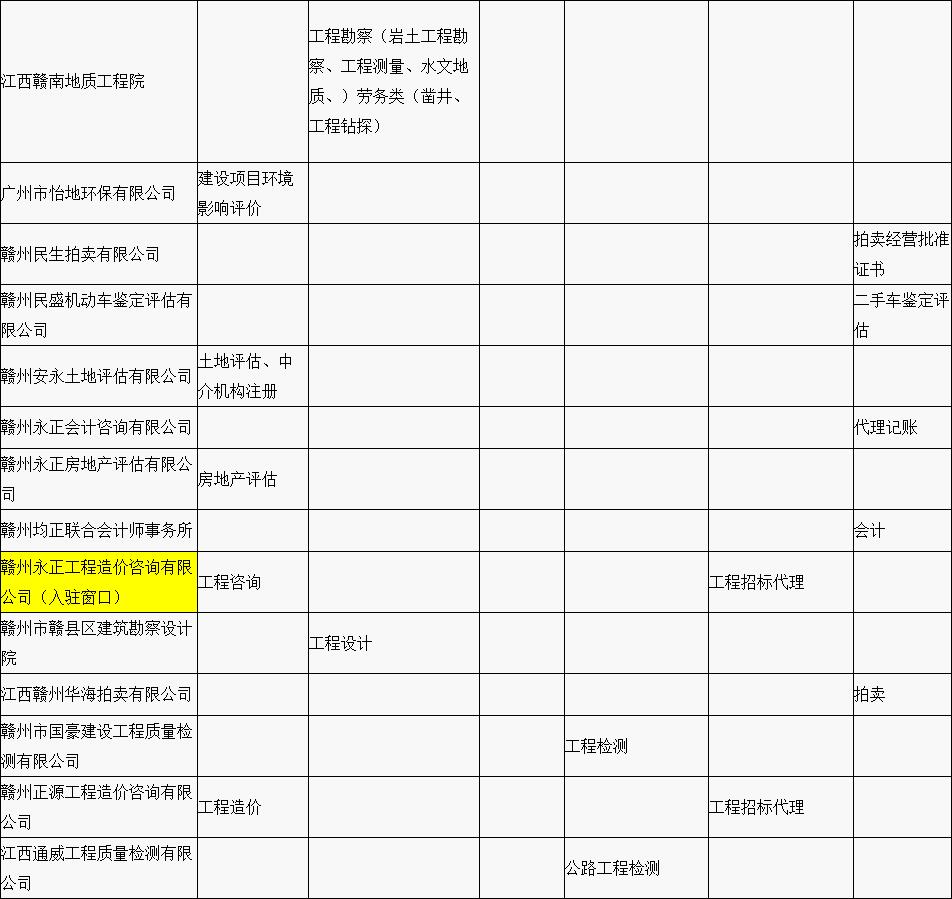 贛縣區(qū)“行政審批中介服務(wù)超市”中介機(jī)構(gòu)入駐名單公示（第一批）