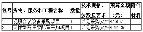 內(nèi)容及分包情況