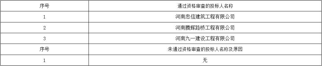 資格評審標(biāo)準(zhǔn)