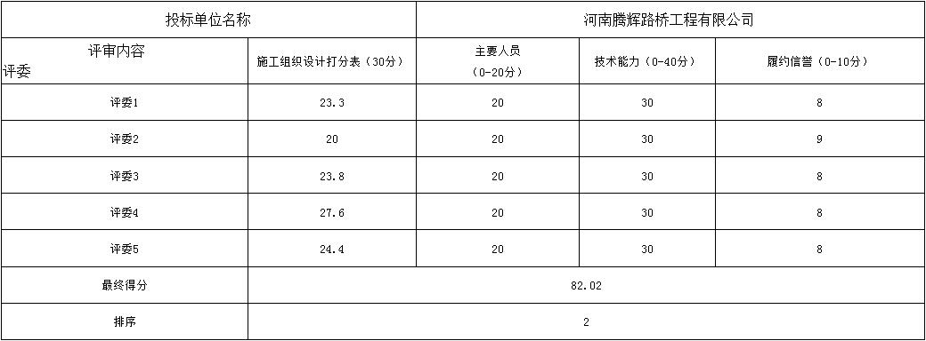 評分標(biāo)準(zhǔn)