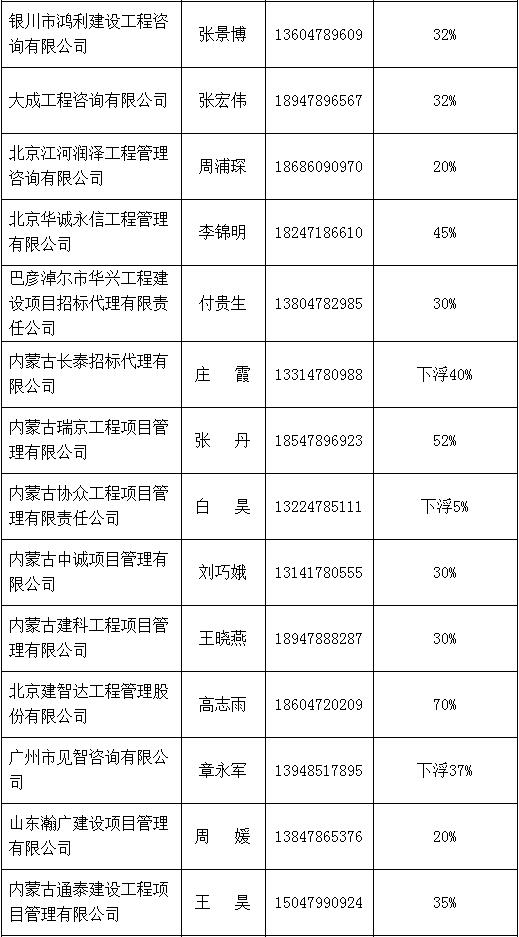 招標代理機構(gòu)中介名單