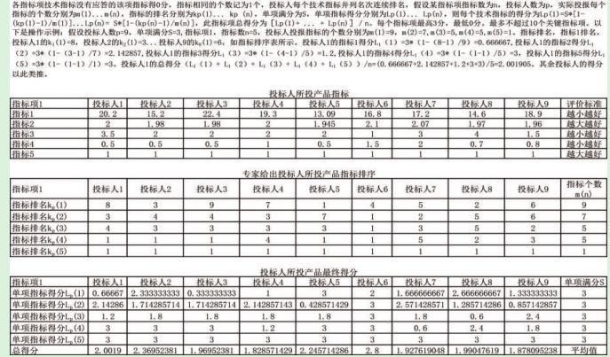 評(píng)價(jià)算法