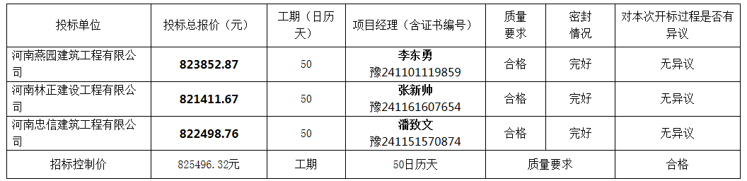 開標(biāo)記錄