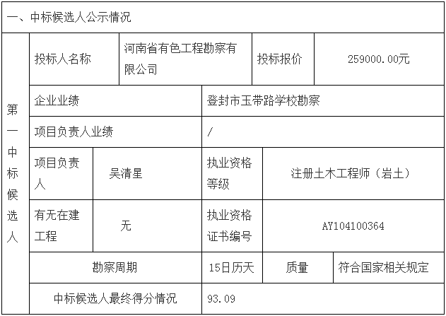 鄧州市婦幼保健院整體搬遷項(xiàng)目勘察、設(shè)計(jì)、監(jiān)理（第一標(biāo)段：勘察）