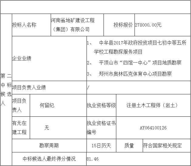 鄧州市婦幼保健院整體搬遷項(xiàng)目勘察、設(shè)計(jì)、監(jiān)理（第一標(biāo)段：勘察）