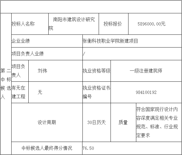 鄧州市婦幼保健院整體搬遷項(xiàng)目勘察、設(shè)計(jì)、監(jiān)理（第二標(biāo)段：設(shè)計(jì)）