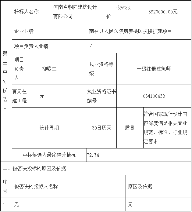 鄧州市婦幼保健院整體搬遷項(xiàng)目勘察、設(shè)計(jì)、監(jiān)理（第二標(biāo)段：設(shè)計(jì)）