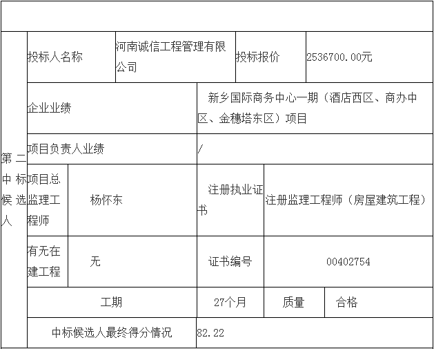 鄧州市婦幼保健院整體搬遷項(xiàng)目勘察、設(shè)計(jì)、監(jiān)理（第三標(biāo)段：監(jiān)理）