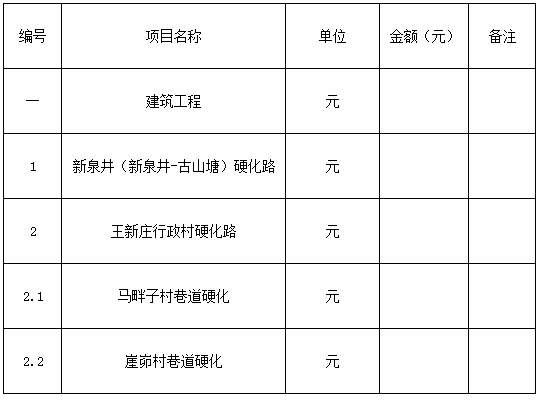 鹽池縣2018年脫貧富民村組道路建設(shè)項(xiàng)目-五標(biāo)段