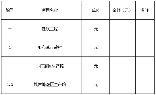 鹽池縣2018年脫貧富民村組道路建設(shè)項(xiàng)目-七標(biāo)段