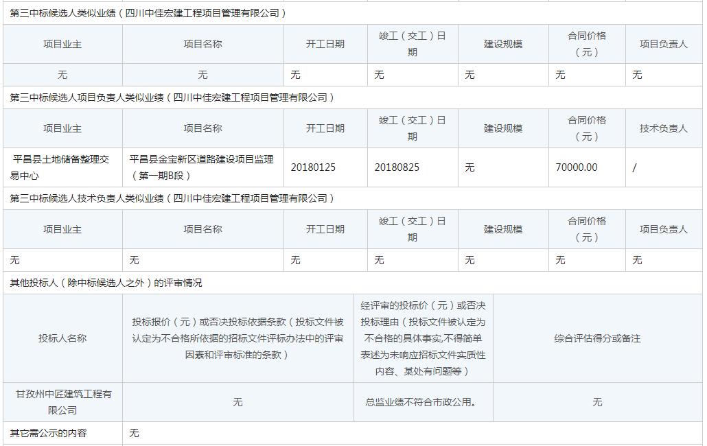 中標(biāo)候選人類(lèi)似業(yè)績(jī)2