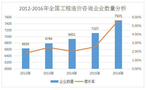 加盟造價(jià)咨詢(xún)公司前景如何