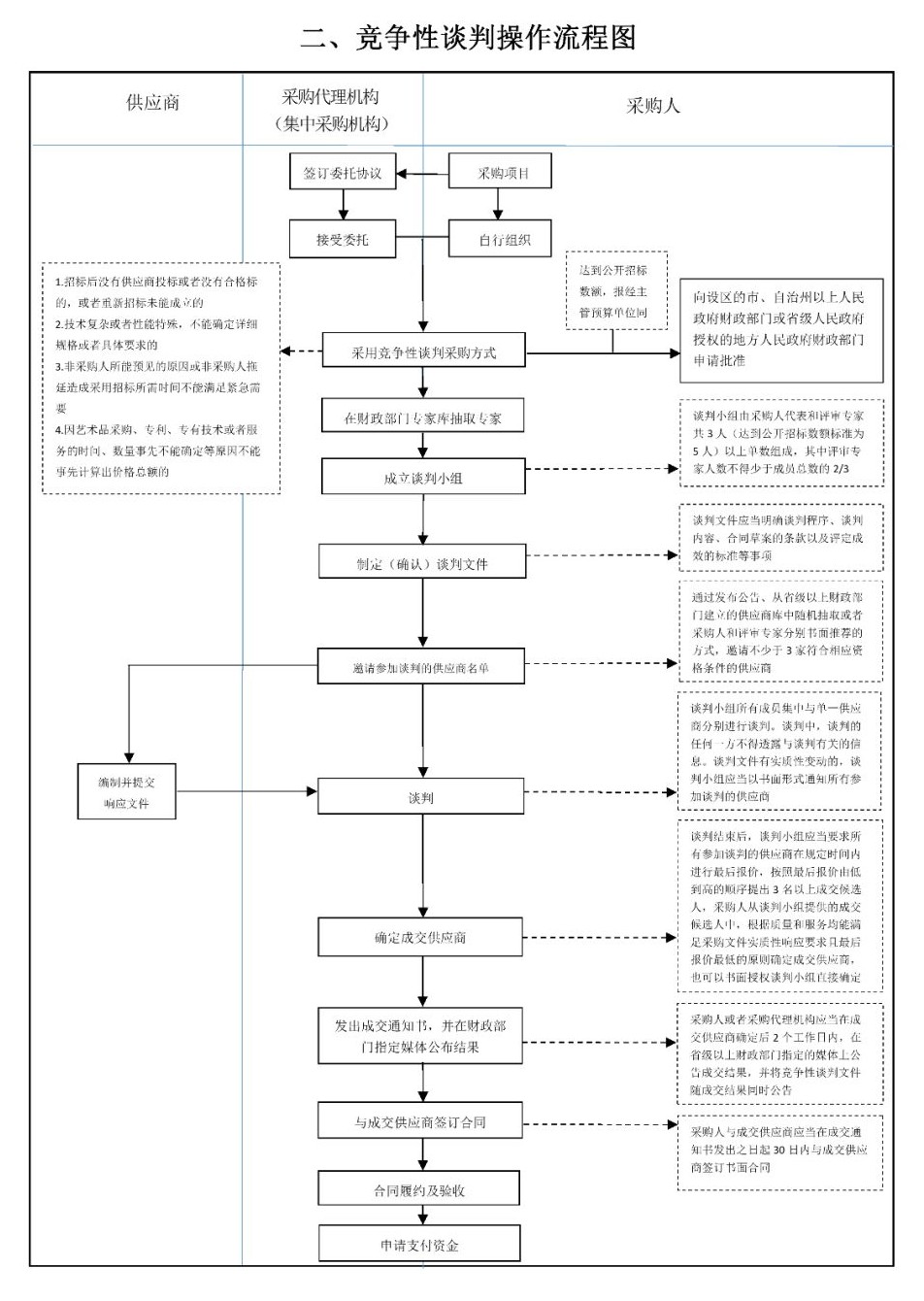 采購代理機構(gòu)