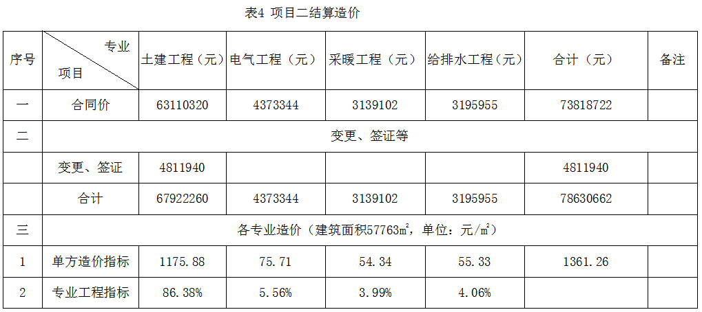 全過程工程咨詢