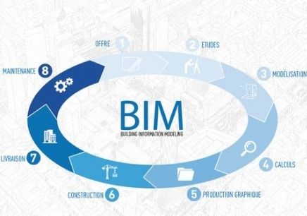 BIM技術(shù)如何促進(jìn)工程造價的精細(xì)化？