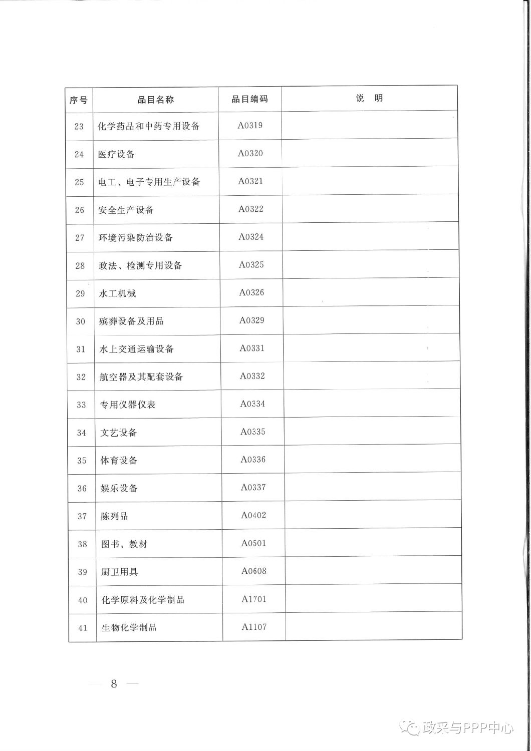 《陜西省人民政府辦公廳關(guān)于印發(fā)2020年度政府集中采購目錄及采購限額標(biāo)準(zhǔn)的通知》