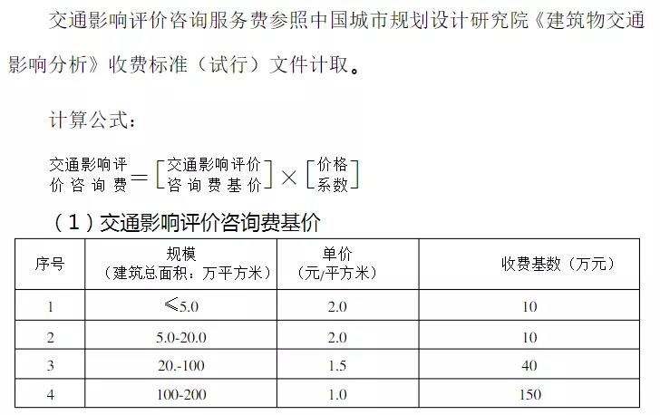 交通影響評價咨詢服務(wù)費(fèi)