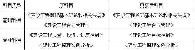 重磅！總監(jiān)任職要求大改，不用注冊(cè)監(jiān)理工程師也能擔(dān)任！