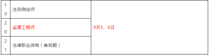 重磅！總監(jiān)任職要求大改，不用注冊(cè)監(jiān)理工程師也能擔(dān)任！