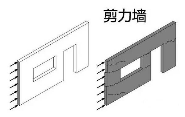 剪力墻結(jié)構(gòu)設(shè)計(jì)你知道是什么嗎，一起來了解吧