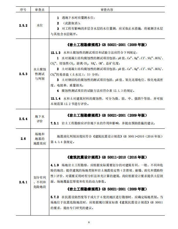 巖土工程勘察文件技術(shù)審查要點(diǎn)（2020版）