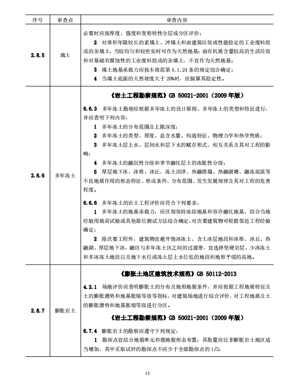 巖土工程勘察文件技術(shù)審查要點(diǎn)（2020版）