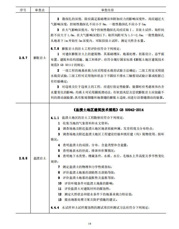 巖土工程勘察文件技術(shù)審查要點(diǎn)（2020版）