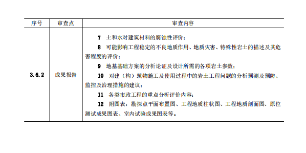 巖土工程勘察文件技術(shù)審查要點(diǎn)（2020版）