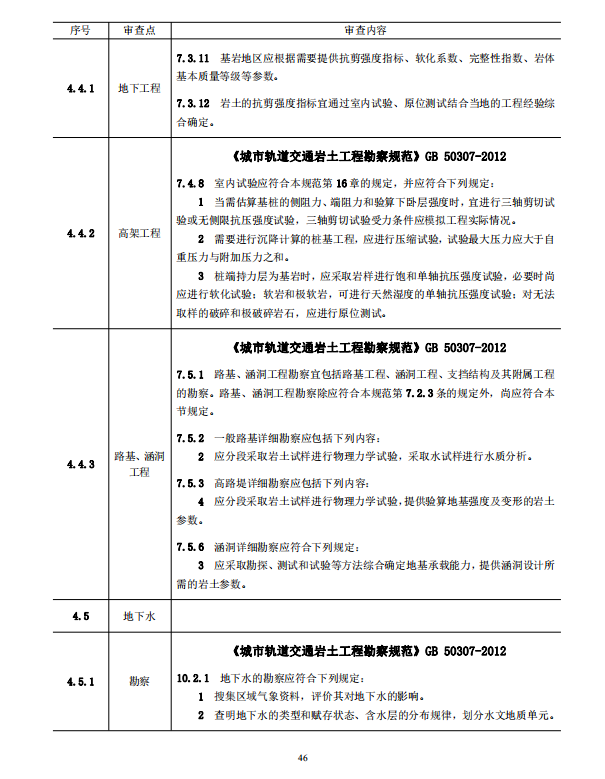 巖土工程勘察文件技術(shù)審查要點(diǎn)（2020版）