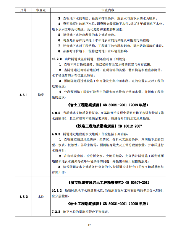 巖土工程勘察文件技術(shù)審查要點(diǎn)（2020版）