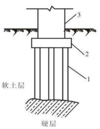 如何預(yù)防樁基礎(chǔ)橋梁斷樁？