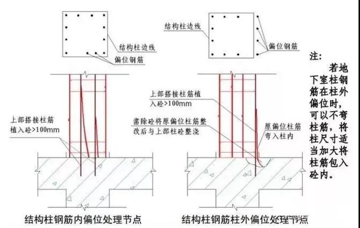 收藏！鋼筋偏位的幾種處理方法