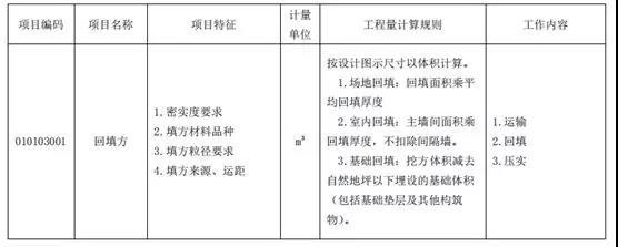 土石方工程清單計價要點！