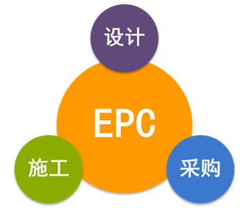 EPC總承包模式下，工程造價審計的重點和方法！