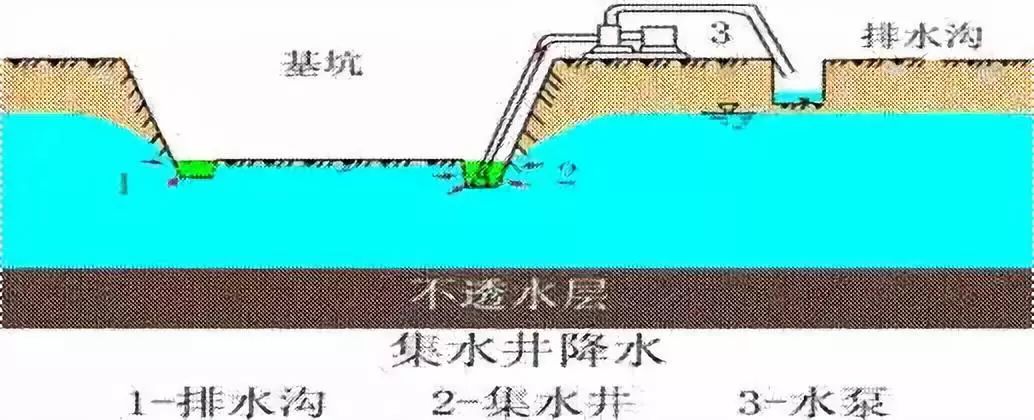 施工現(xiàn)場最容易遺漏的簽證項(xiàng)目，甲方不想給也得給！