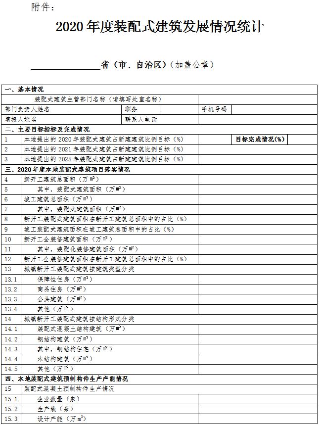 住房和城鄉(xiāng)建設(shè)部標(biāo)準(zhǔn)定額司關(guān)于開展2020年度裝配式建筑發(fā)展情況統(tǒng)計工作的通知