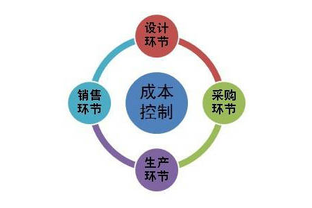 項(xiàng)目成本控制“十個(gè)問題、十分全面”