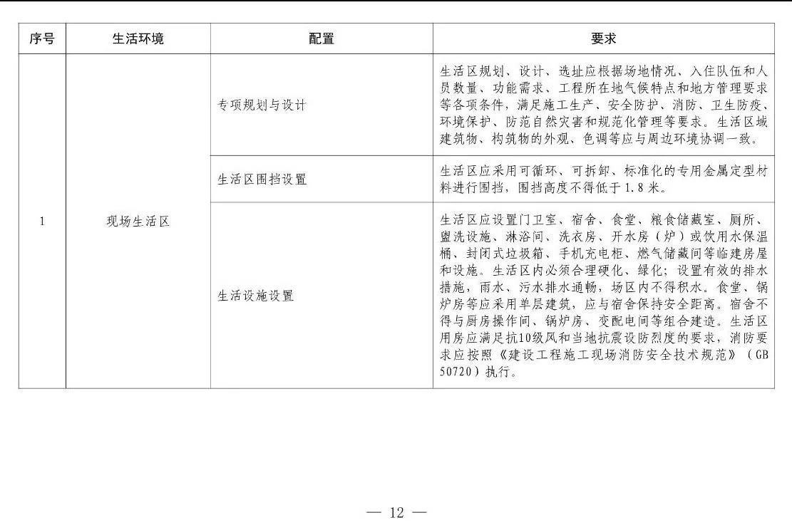 住建部等12部門聯(lián)合發(fā)文，未來5年建筑工人改革大方向定了！