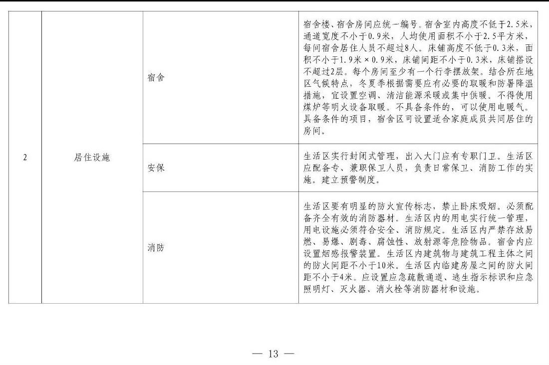 住建部等12部門聯(lián)合發(fā)文，未來5年建筑工人改革大方向定了！