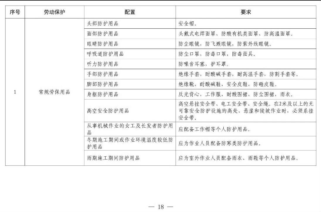 住建部等12部門聯(lián)合發(fā)文，未來5年建筑工人改革大方向定了！